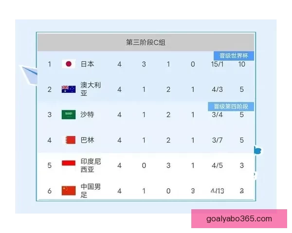 2026世界杯精彩对决回顾 各队比分分析与赛况总结